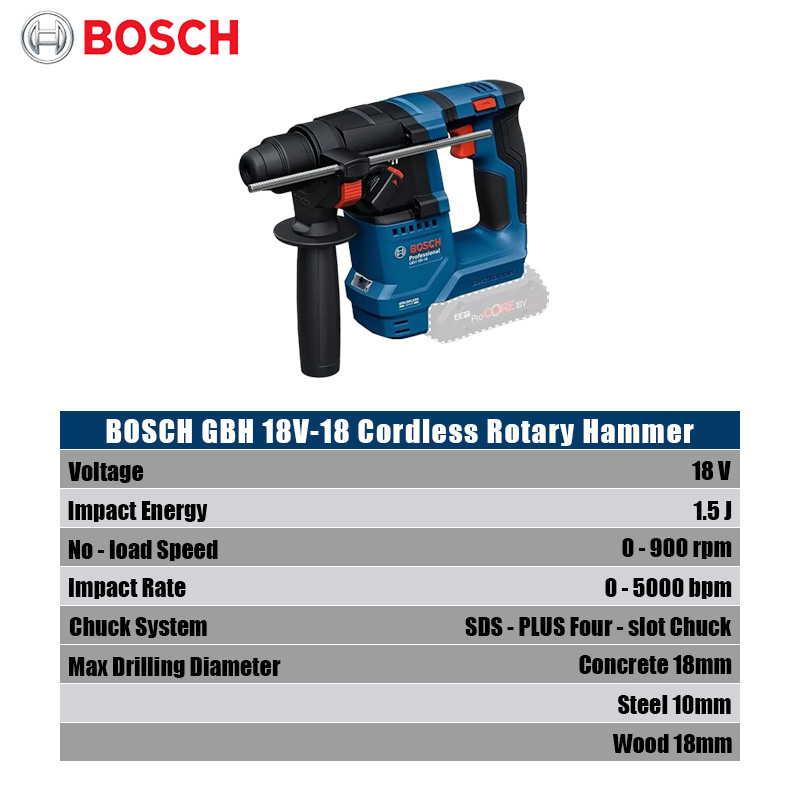 ボッシュ GBH 18V-18 コードレスロータリーハンマー - Power Tools Professional のレビューと価格