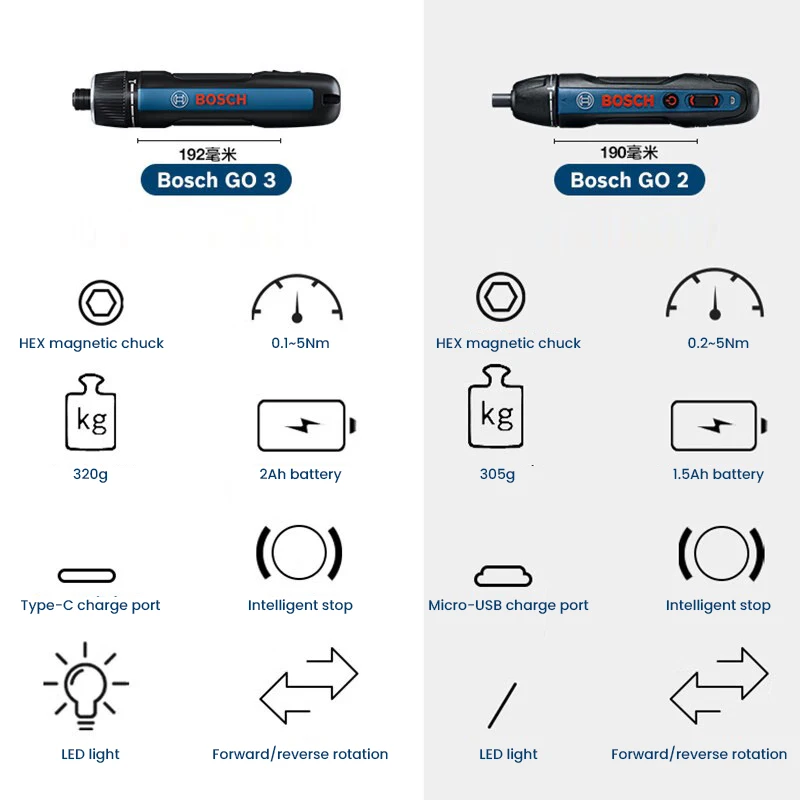 BOSCH Go 3 電動ドライバー ボッシュ GO プロフ - Power Tools Professional のレビューと価格