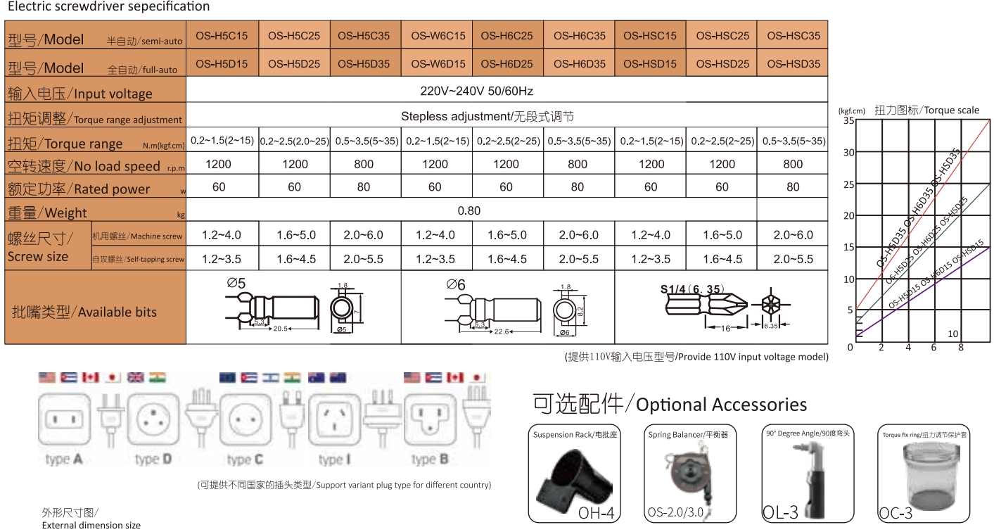OS-H5C15 5D15 SC25 SD25 SC35 S - Power Tools Manufacturers のレビューと価格
