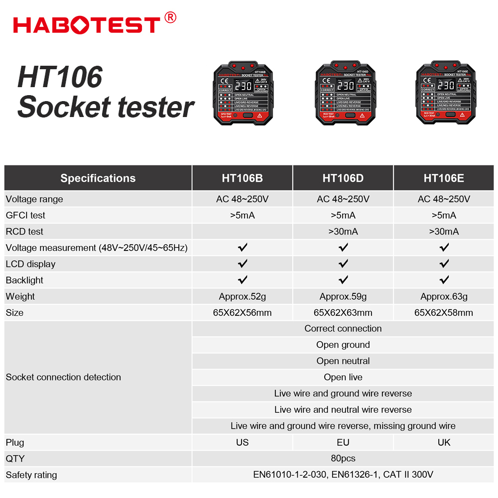HABOTEST HT106 デジタルソケットテスタープロ  - Power Tools Uk Review のレビューと価格