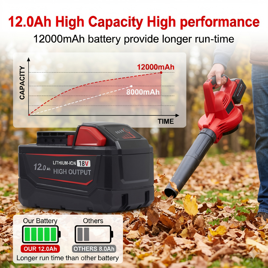 4パック 18V 12.0Ah 高出力バッテリー交換用 ミル - Power Tools Milwaukee のレビューと価格